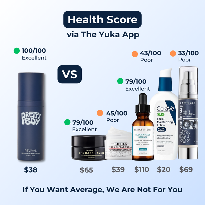 Pretty boy has 100 health score according to the Yuka app, much higher than alternatives