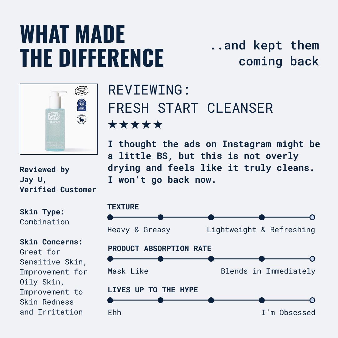 A customer review of the clear bottle with light-blue gel and white pump labeled "Pretty Boy Fresh Start" facial cleanser. He considers the product to be "Lightweight & Refreshing", "Blends in Immediately" and he's obsessed with it. In all those categories the product got 4 out of 5.